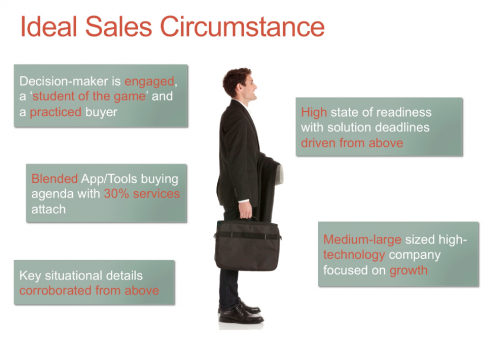 ideal sales circumstances