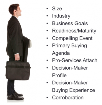 sales opportunity scoring attributes1
