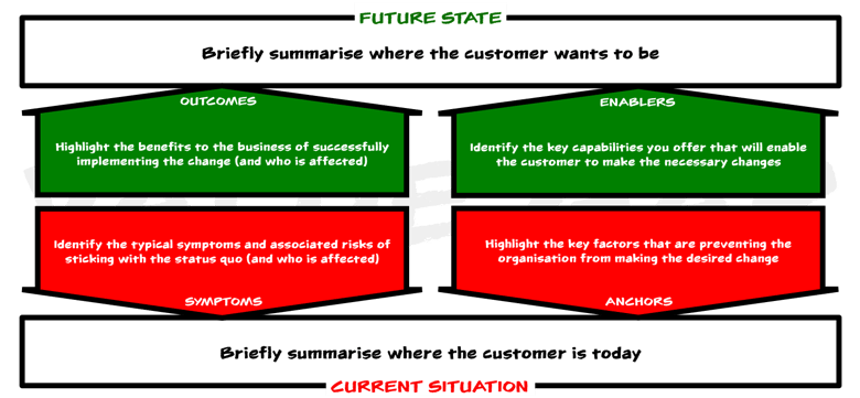 Defining the Value Gap.png