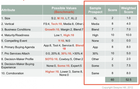 sales opportunity scoring example1