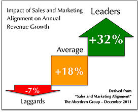 Sales and Marketing Alignment 300w