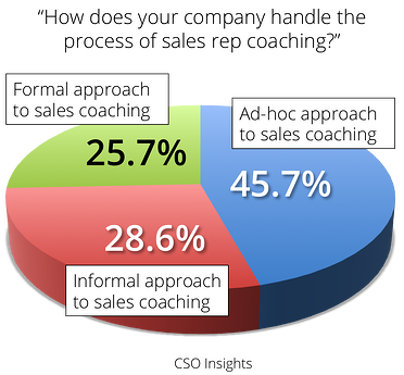 CSO Insights Chart