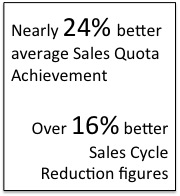 The Top 5 Barriers to Better Sales Forecasting