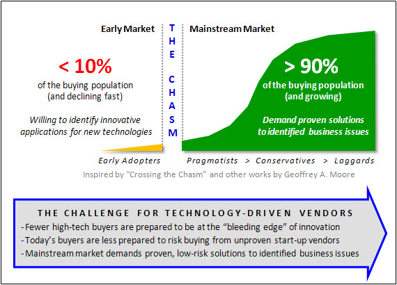 Crossing the Chasm, Eagles, Flocks and the 70% Solution