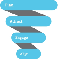 Latest Funnel Videos: Sales and Marketing Alignment