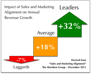 Webinar: Sales & Marketing Collaboration - from Vision to Implementation