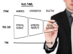 A Must Read: Swayne Hill on Creating a Dynamic B2B Selling Process