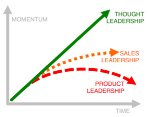 3 go-to-market strategies: only one winner