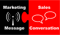 Marketing Message   Sales Conversation 250w