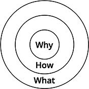 Start with why 2