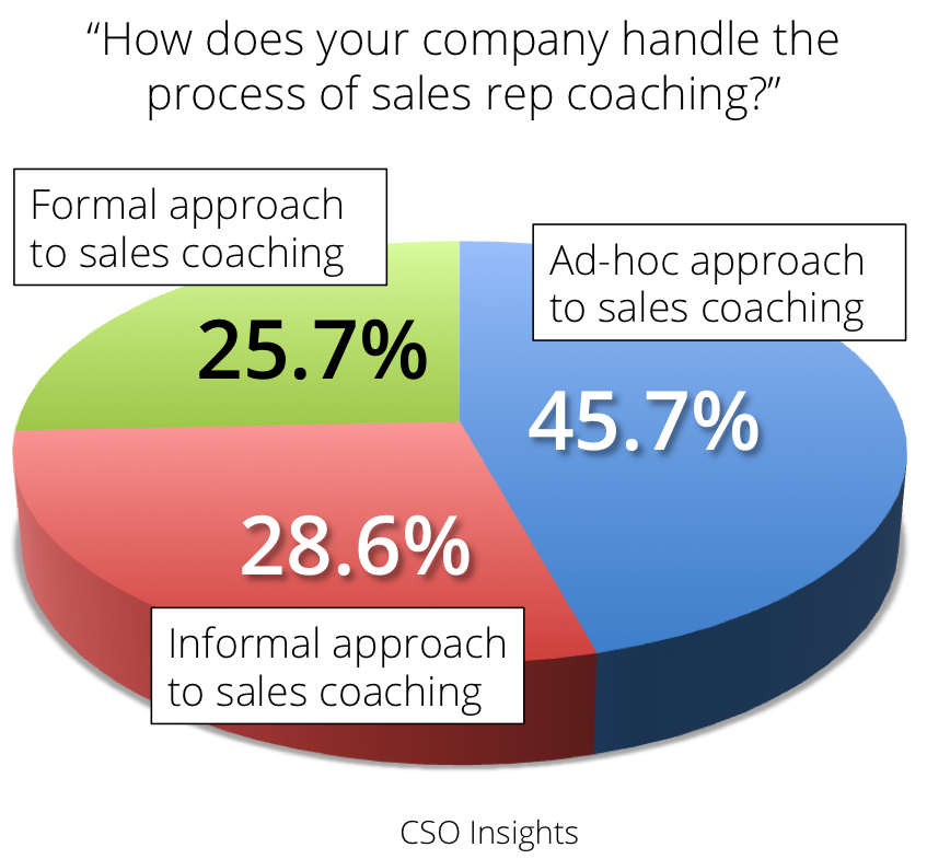 How CSOs Can Train and Manage Sales Talent Effectively