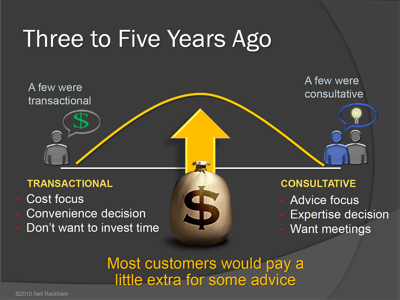 Neil Rackham: B2B buying behaviour is becoming increasingly polarised