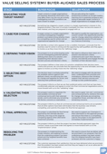 Value Selling Sales Process on one sheet of paper 20170330.png