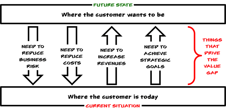 Amplifying the Value Gap.png