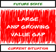 Large and Growing Value Gap.png
