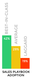 Sales Playbook Adoption.png