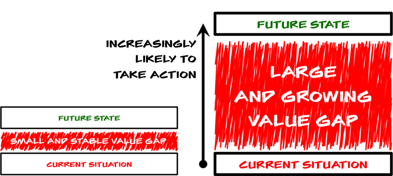 Sizing the Value Gap.png