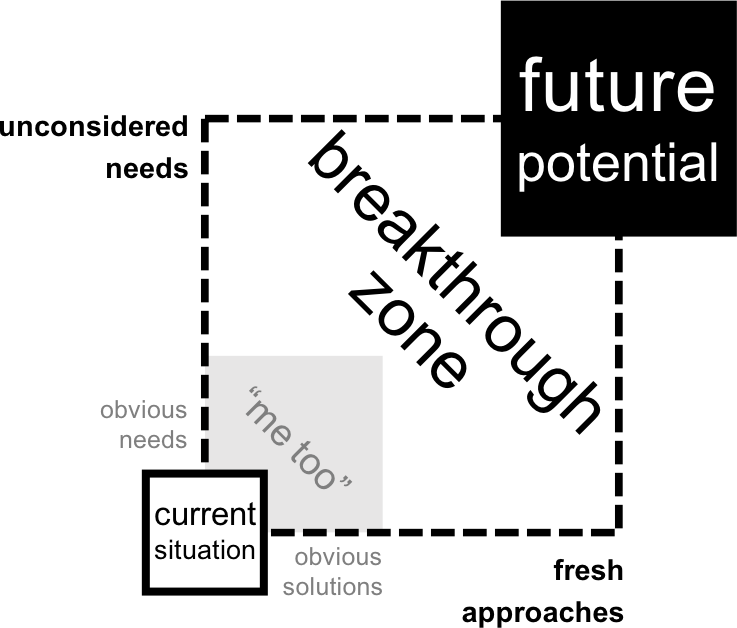 Breakthrough Zone New.png