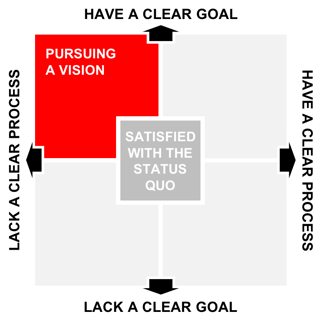 Pursuing a Vision.png