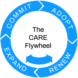CARE Cycle x 300