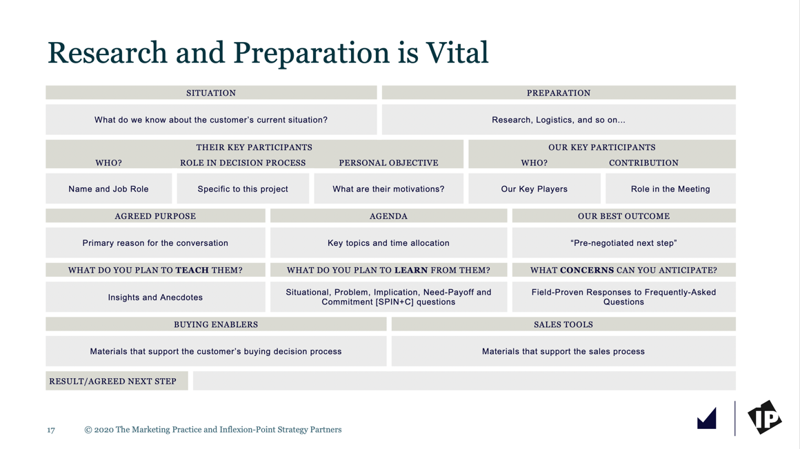 Conversation Planner