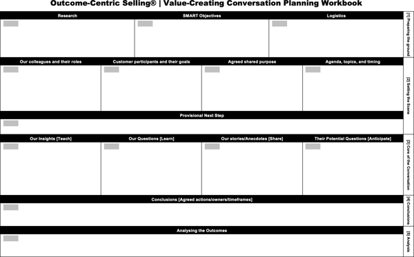 Conversation Planning Workbook