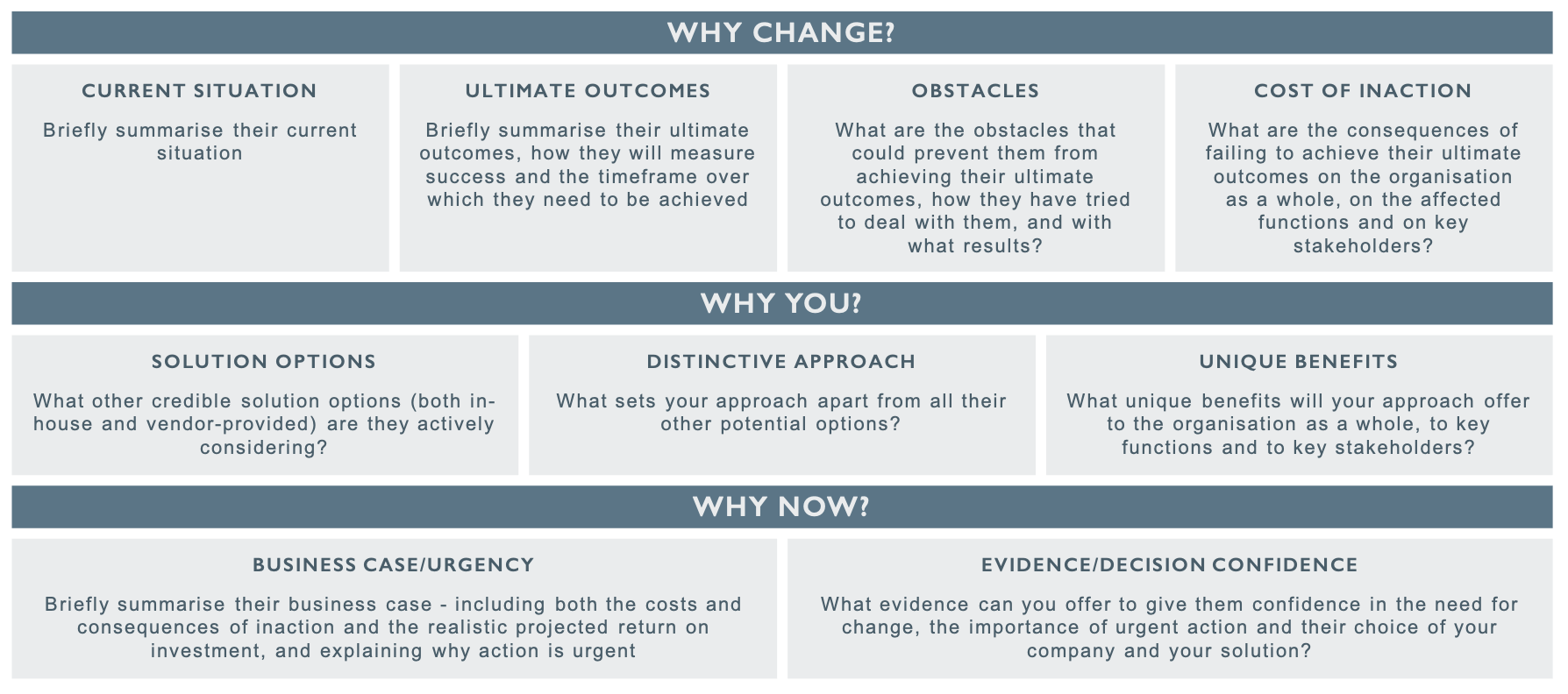 Answering your customer’s three critical questions | CustomerThink