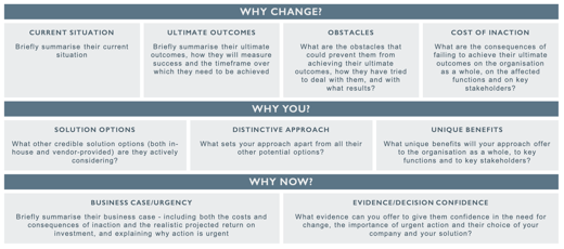 Customer Specific Value Story