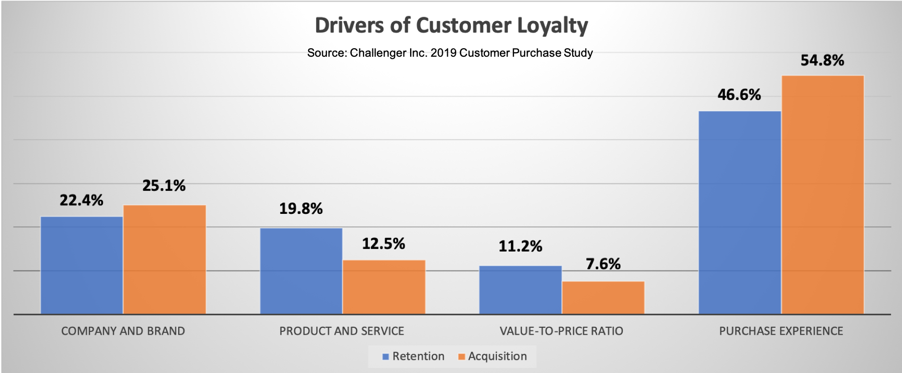 Drivers of Customer Loyalty 2