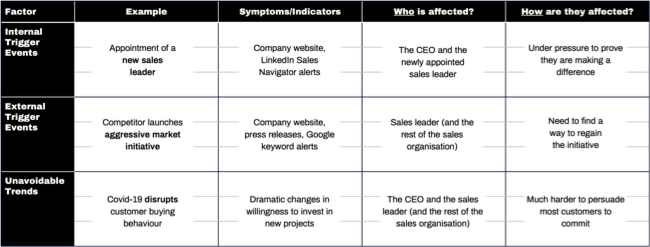 Example Trends and Trigger Events