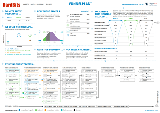 FunnelPlan-HardBits-Sampledemoplan