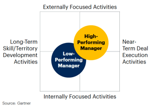 Gartner CSO Charts Trimmed