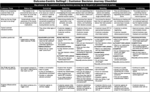 Sales Process Design Tools