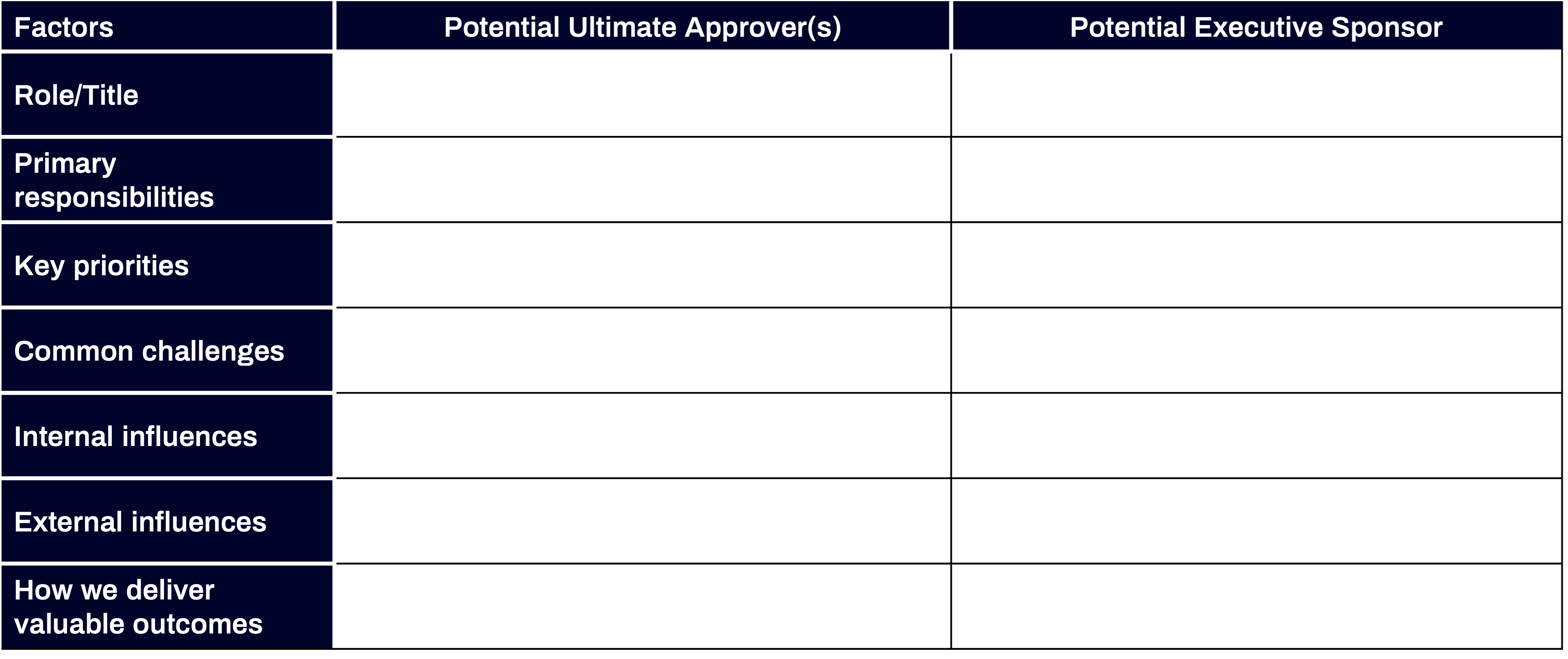 Key Role Worksheet Blank