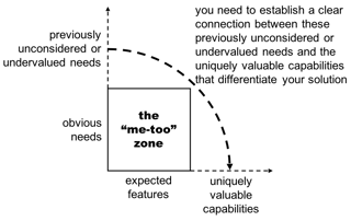 Needs and Capabilities