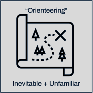 Orienteering