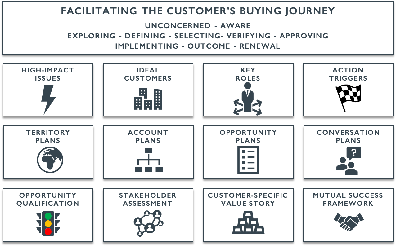 Outcome-Centric Matrix