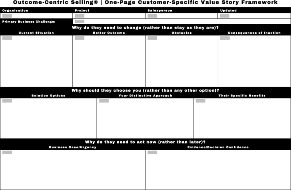 Outcome-Centric Selling Customer-Specific Value Story Framework 20201010