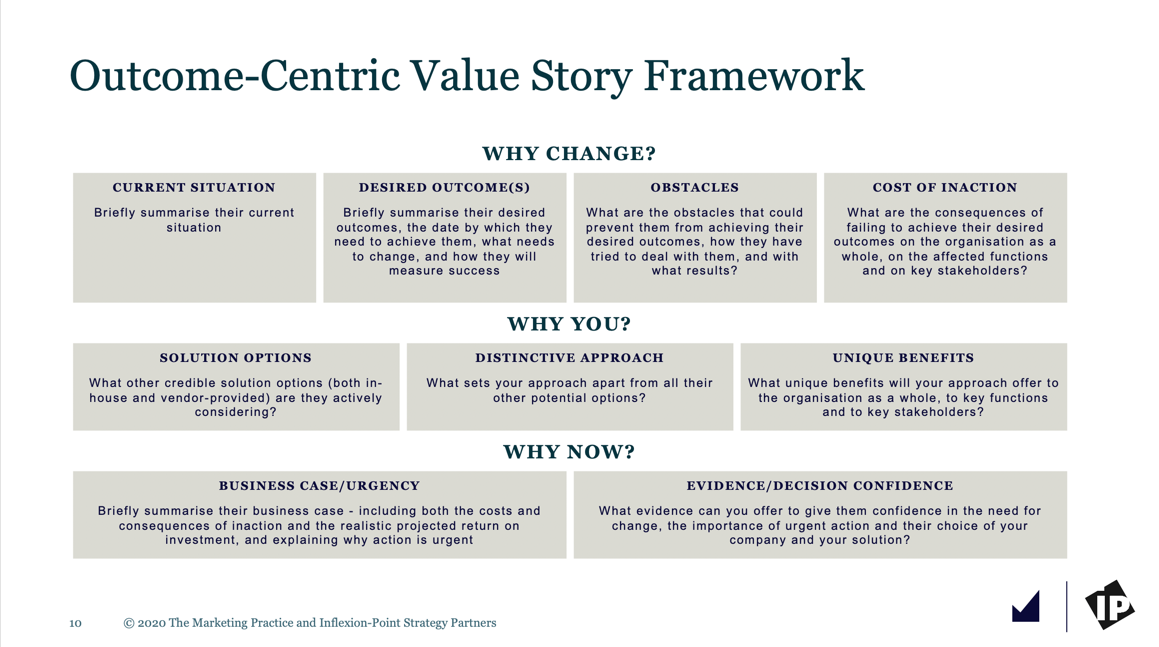 Outcome-Centric Value Story Framework