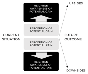 Problem Value Gap