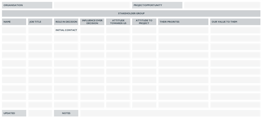 Stakeholder Assessment-1