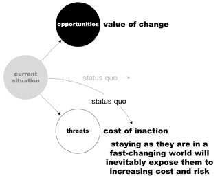 Status Quo Challenge 2