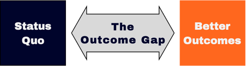 The Outcome Gap