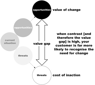 Value Gap diagram V4