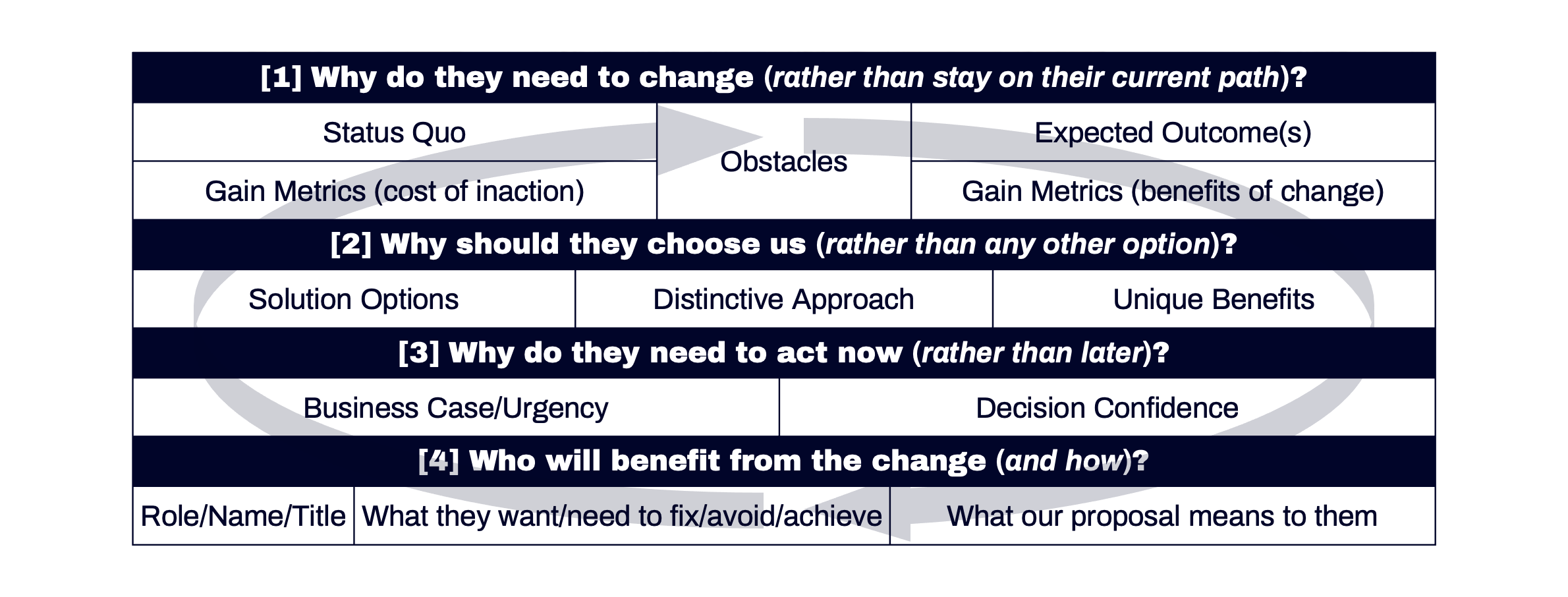 Value Story Iterative