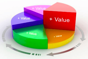 Value Wedge