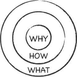 Starting With Why