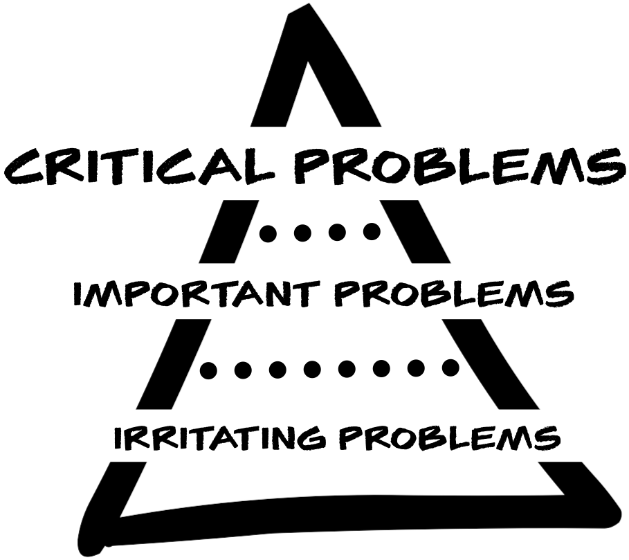 The Case for Focusing on Critical Problems