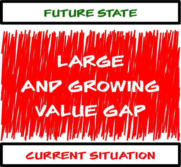 Visualising the Value Gap