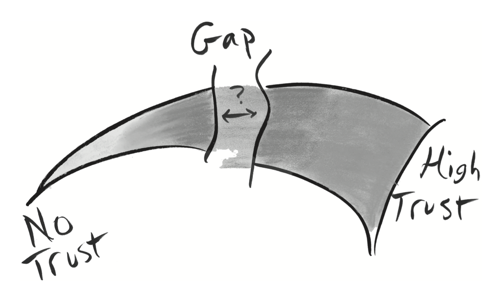 The Trust Gap [Aaron Ross]